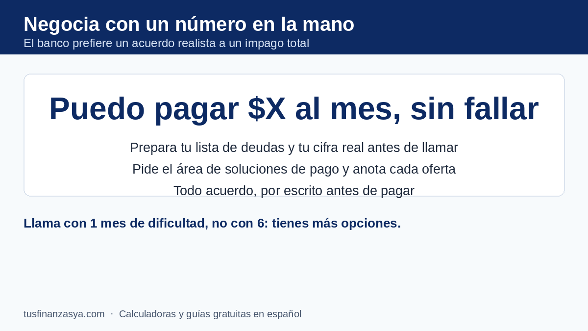 Cómo negociar una deuda con el banco: llega con tu cifra mensual real, pide la propuesta por escrito y no aceptes la primera oferta